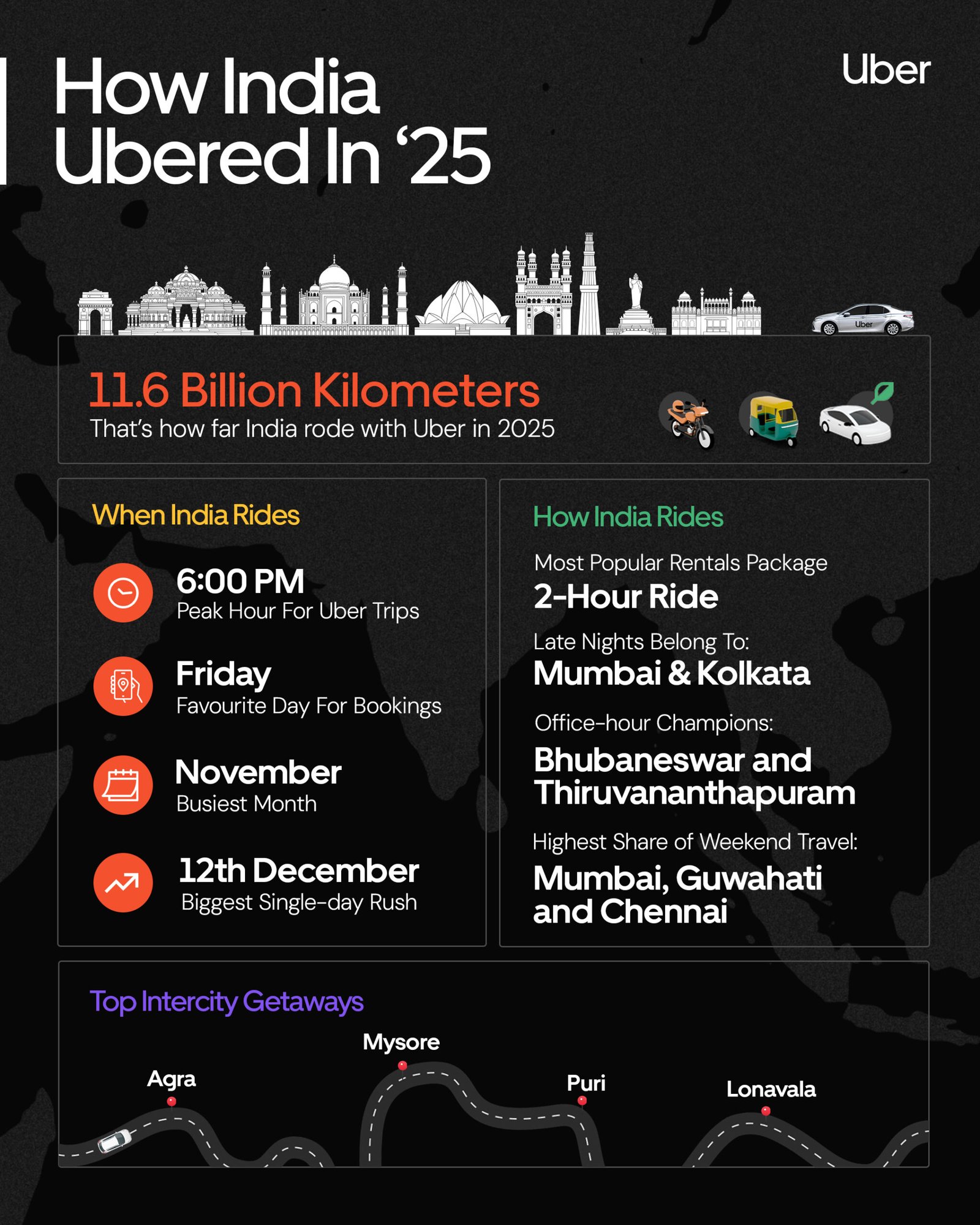 How India Ubered in 2025 - Everyday travel, extraordinary scale