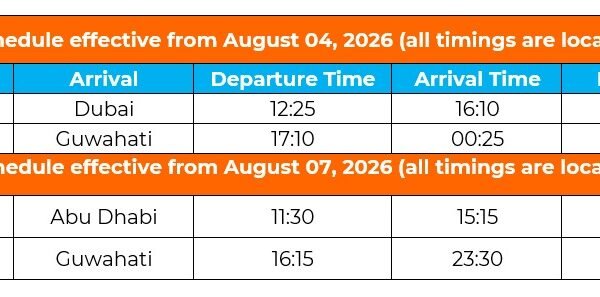 AIR INDIA EXPRESS TO BECOME THE FIRST ARLINE TO CONNECT NORTHEAST INDIA DIRECTLY TO WEST ASIA